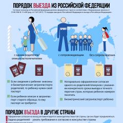 Как правильно оформить согласие на выезд ребенка за границу