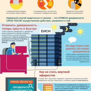 Как правильно проверить или отменить доверенность?