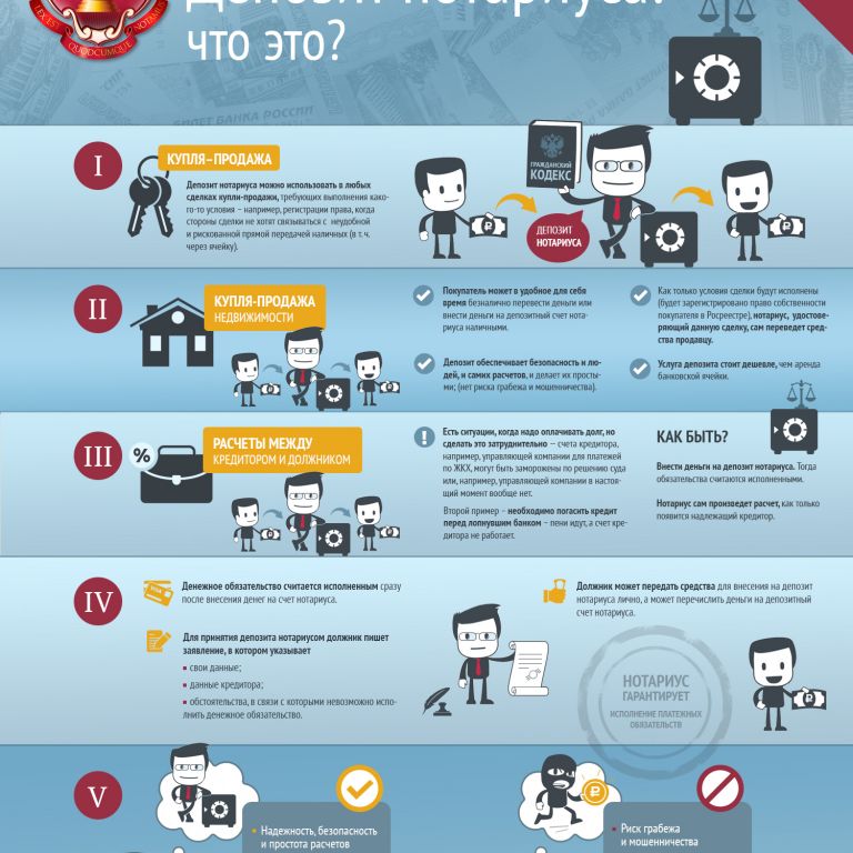 static/questions/deposit-notariusa