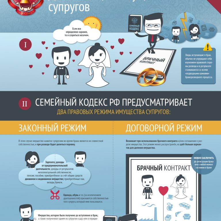 static/questions/dolya-v-obschem-imuschestve-suprugov