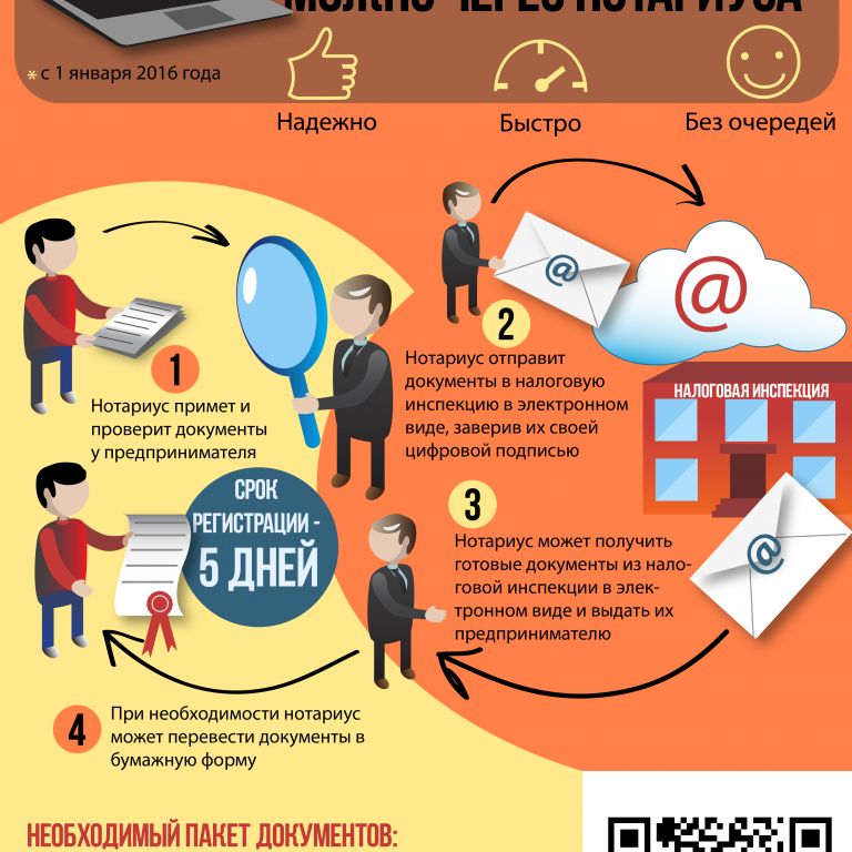 static/questions/kak-zaregistririvat-ip-bystro-i-bez-ocheredey_2