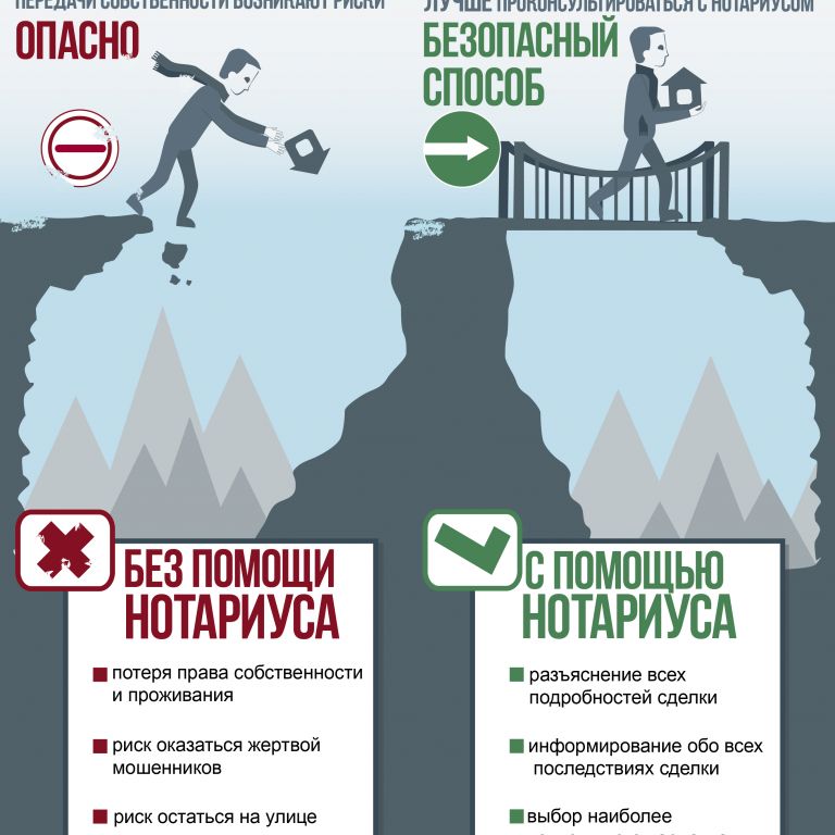 static/questions/luchshe-podarit-kvartiru-ili-zaveschat