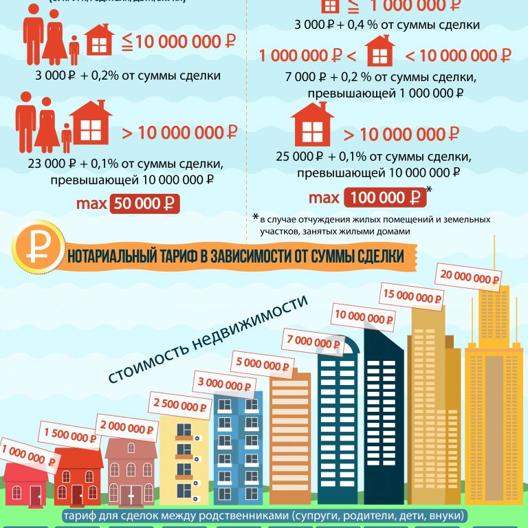 static/questions/notarialniy-tarif-za-udostoverenie-sdelki