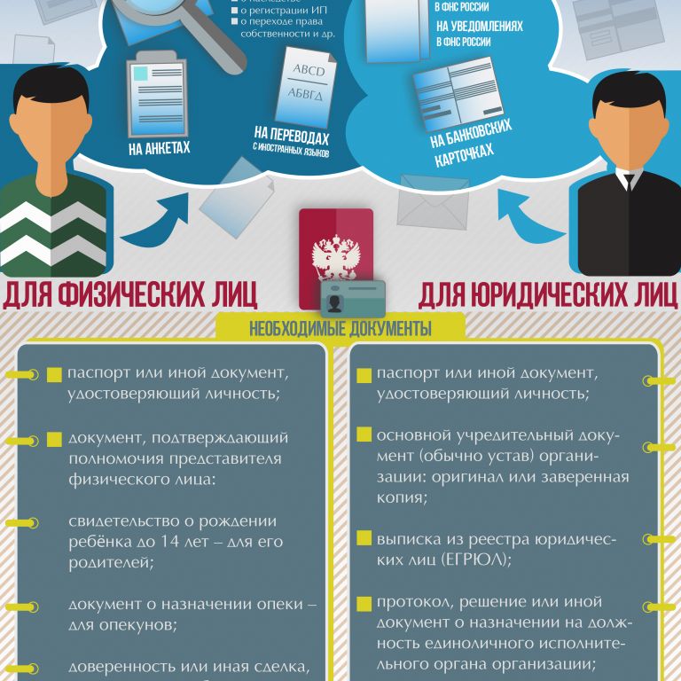 static/questions/podlinnost-podpisi