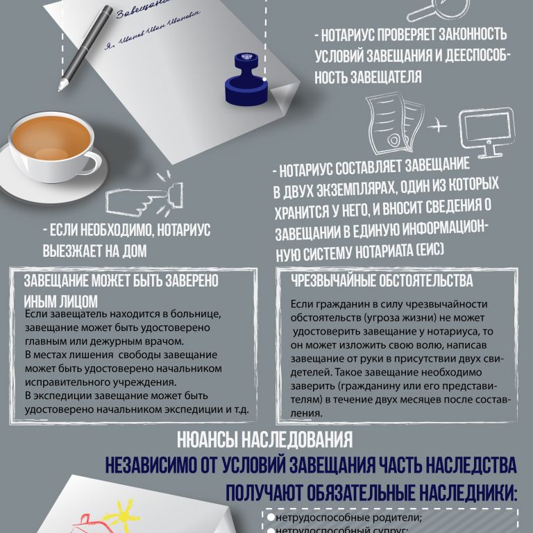 static/questions/samoe-vazhnoe-o-sostavlenii-zaveschaniya