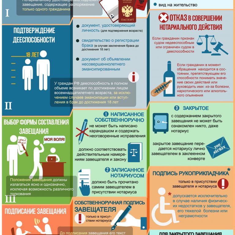static/questions/sostavlenie-zaveschaniya_poryadok-udostovereniya-zaveschaniy