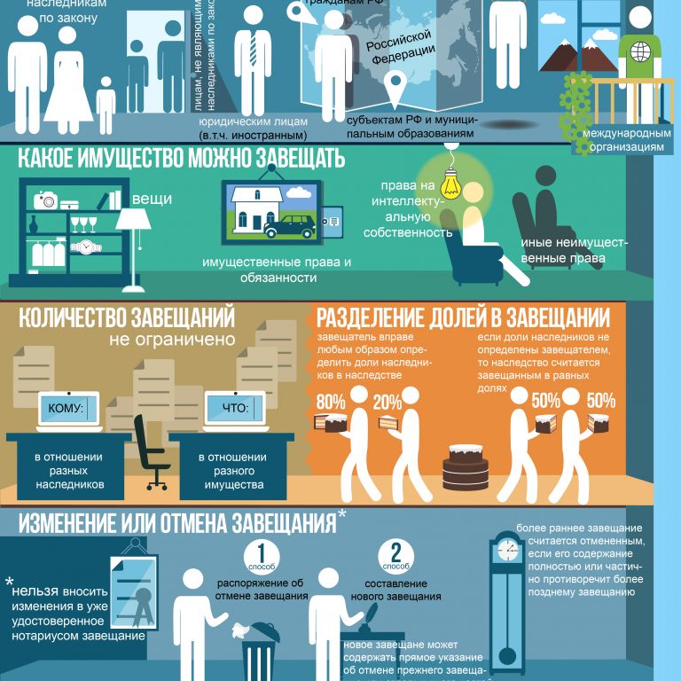 static/questions/sostavlenie-zaveschaniyasvoboda-zaveschaniya_2