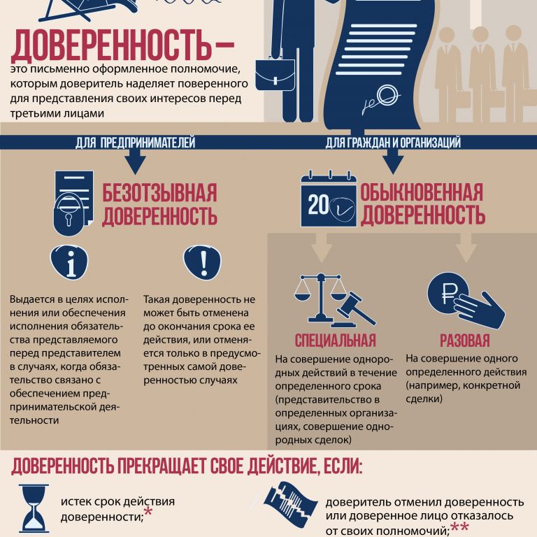 static/questions/vidy-doverennostey