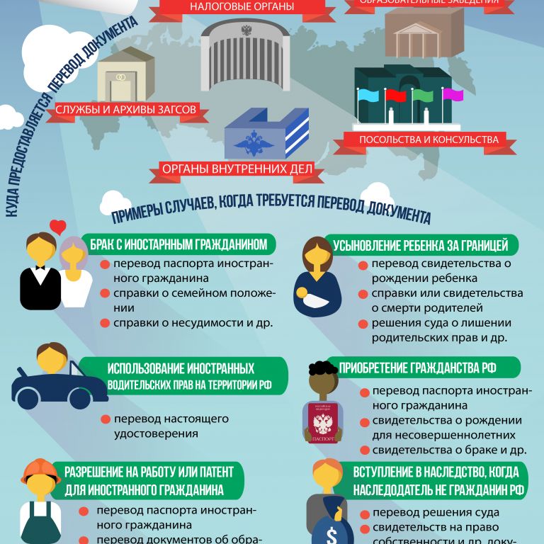 static/questions/zaverenie-perevoda-dokumenta-s-inostrannogo-yazika